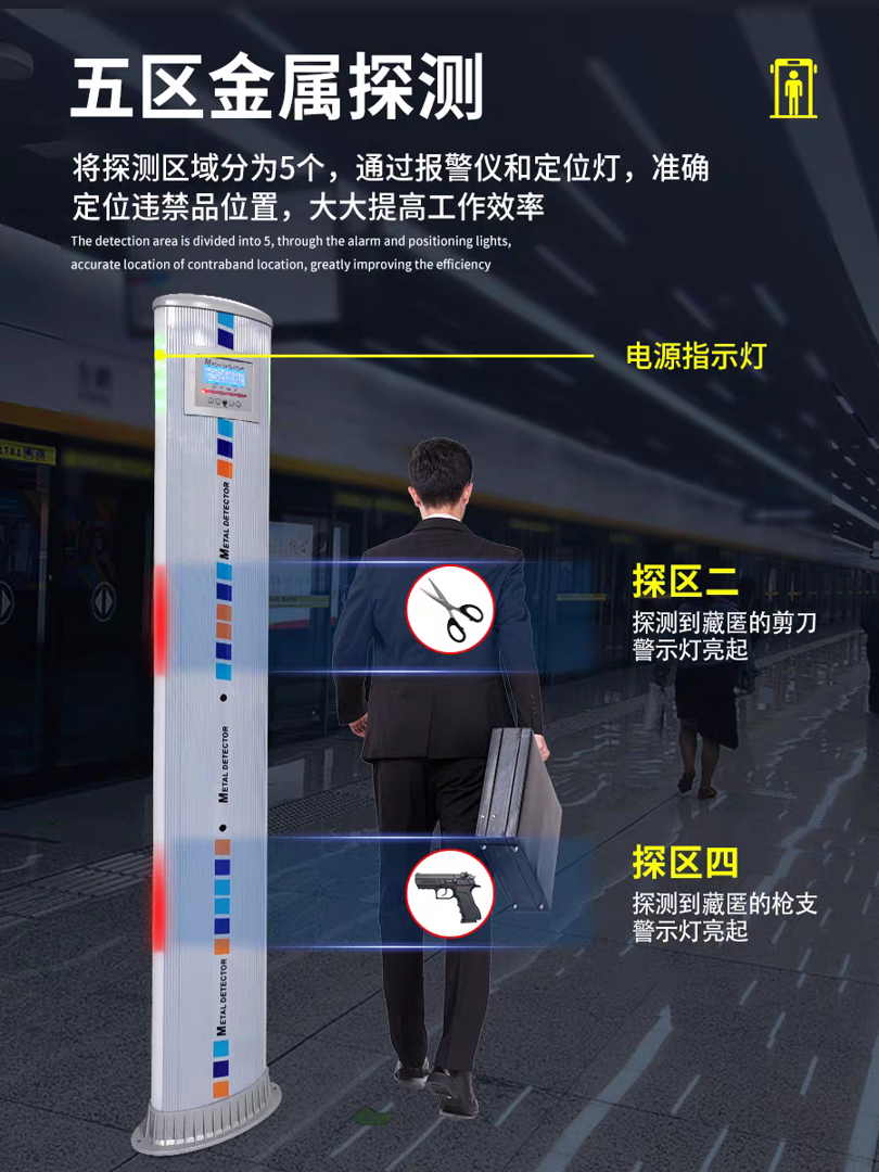 圆柱形双边探测门SMS-B1000